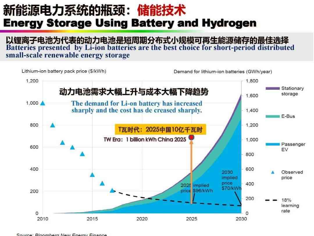 爱发电作者：揭秘新能源革命与环保技术革新之路