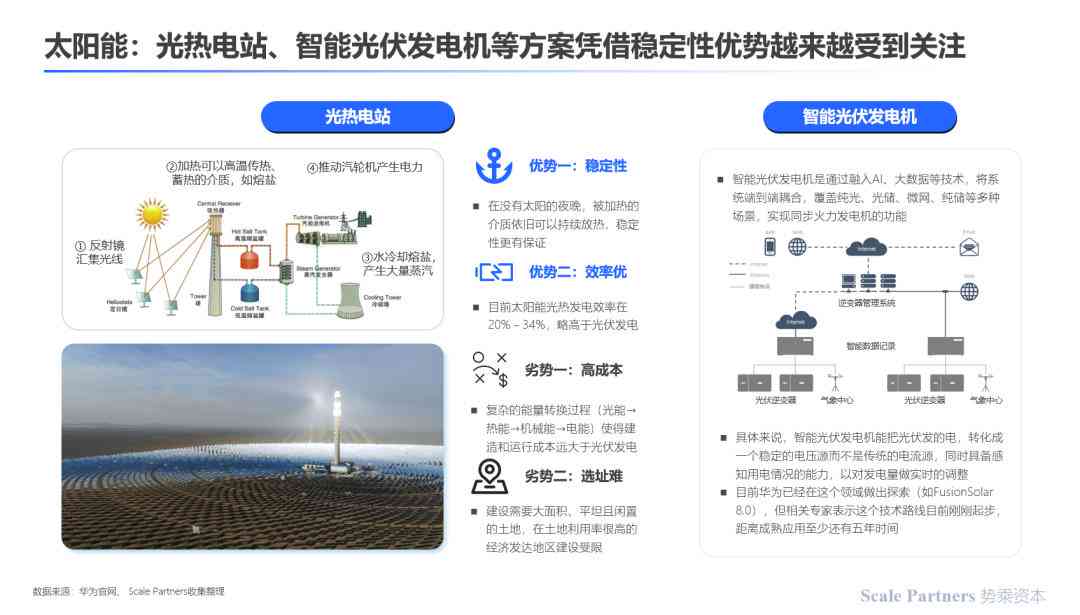 爱发电作者：揭秘新能源革命与环保技术革新之路