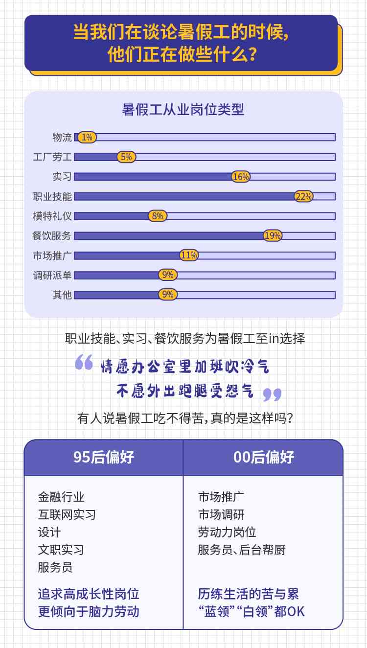 大学生在线写作兼职平台：全职兼职机会、写作技巧提升与收入指南