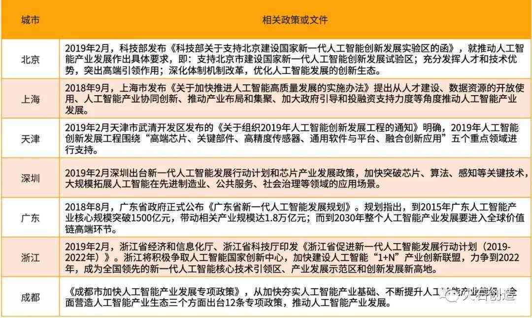 AI智能生成完整调查报告攻略：从需求分析到报告撰写一站式指南