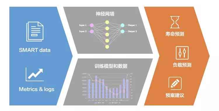 智能AI训练与优化方案：全面提升模型性能计划