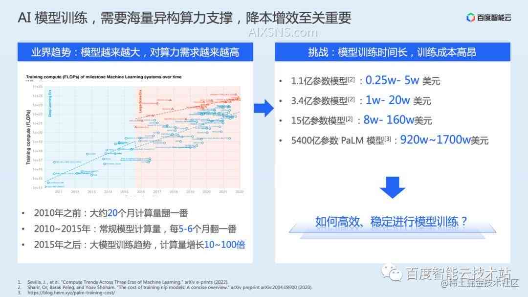 智能AI训练与优化方案：全面提升模型性能计划