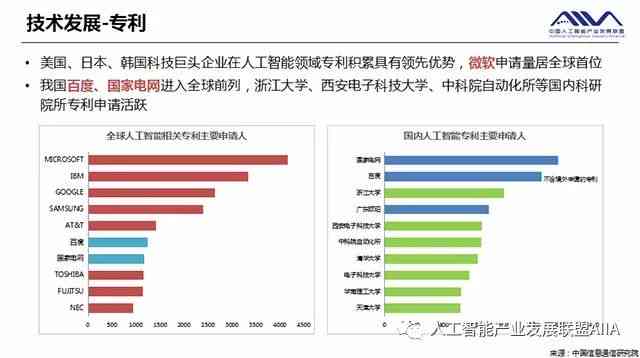 白宫最新AI年度报告出炉：全面解读人工智能发展现状与未来规划