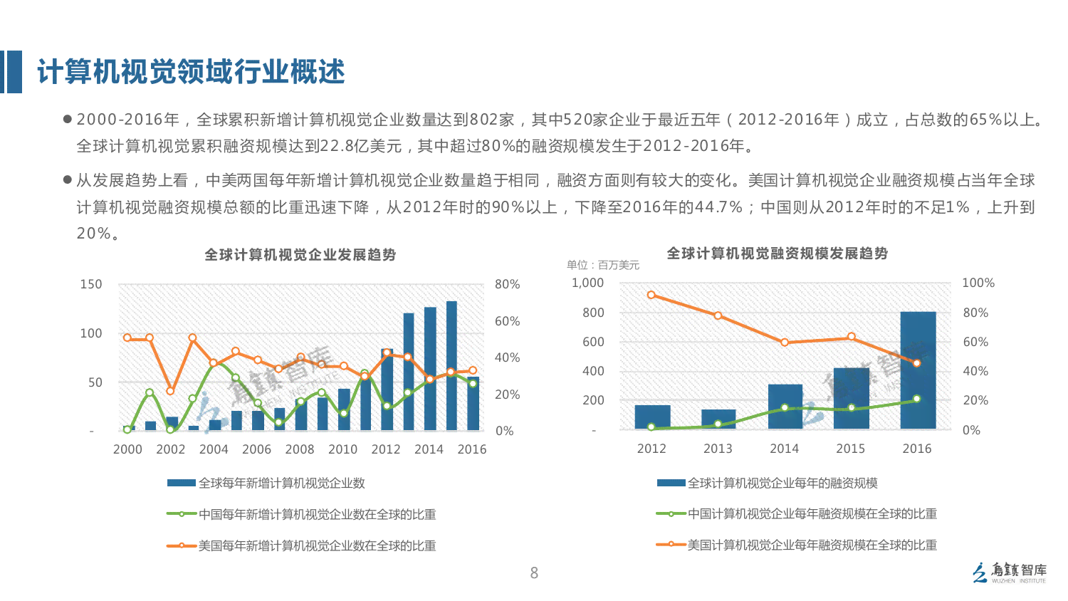 白宫最新AI年度报告出炉：全面解读人工智能发展现状与未来规划