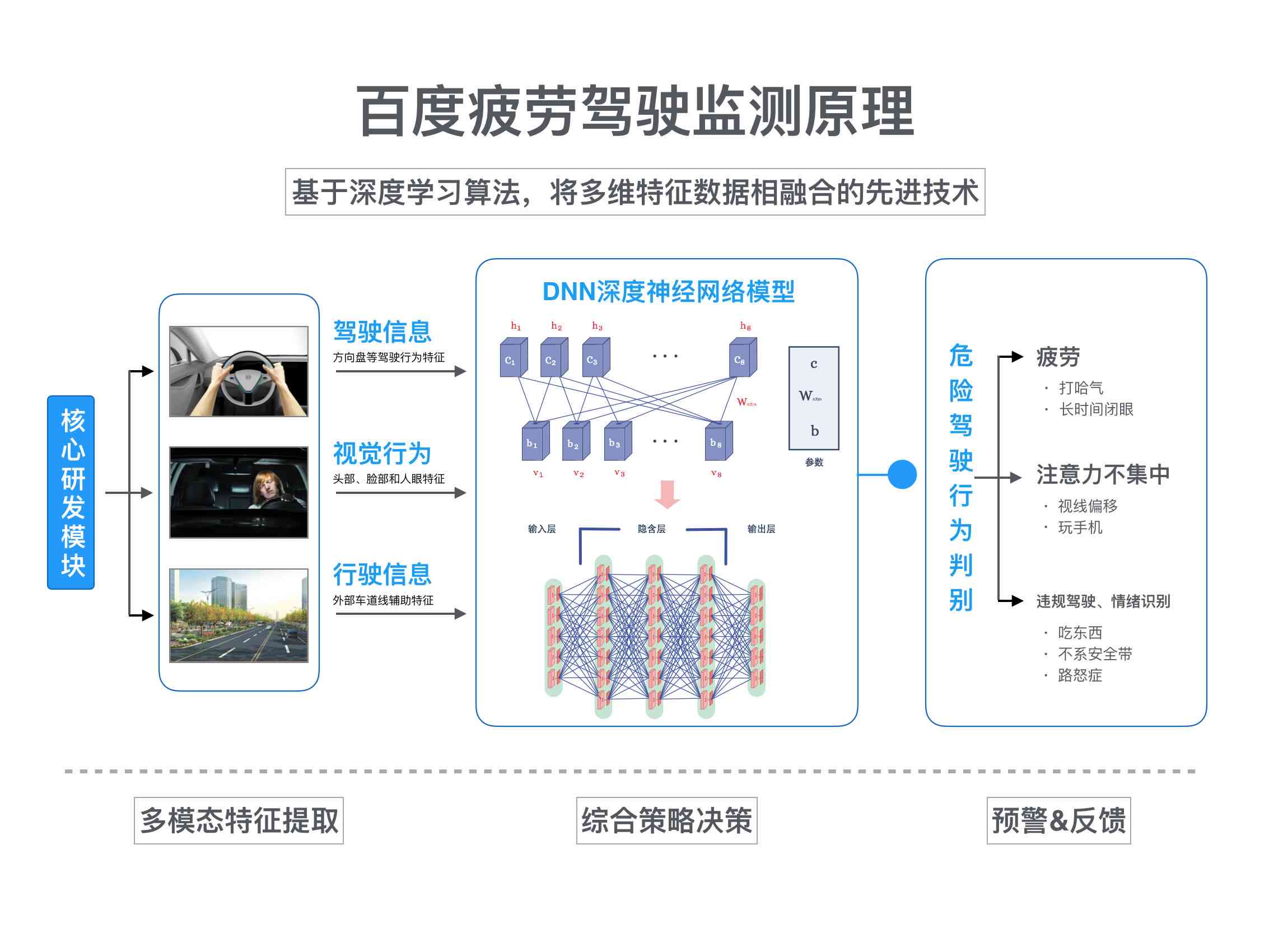 '如何利用AI技术高效对齐画板内容布局'