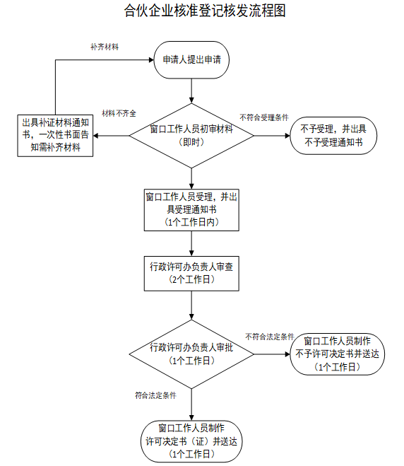 插画合作流程解析：从接单到交付的全步骤指南