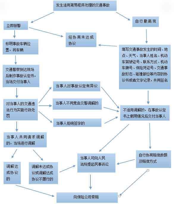 插画合作流程解析：从接单到交付的全步骤指南