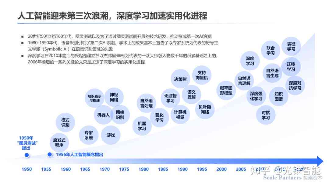 AI文案素材大热趋势：揭秘近期火爆网络的创意源泉