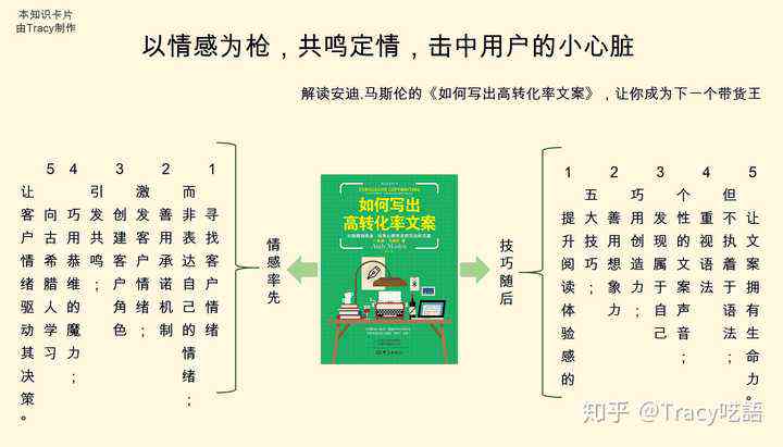 全方位掌握广告写作秘诀：从标题到正文，打造高转化率的完美广告文案