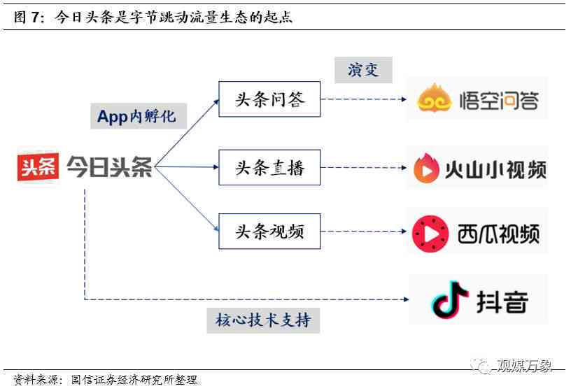 字节跳动AI智能创作平台：赋能内容创作者高效产出