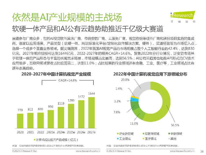 ai智能调研报告总结