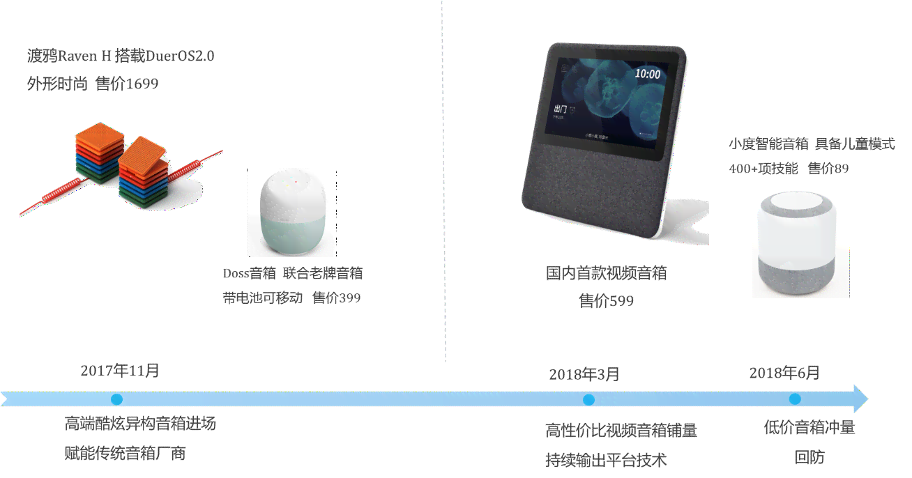 小米AI音箱调研报告分析：综合测评与工作原理详解及百科信息汇总