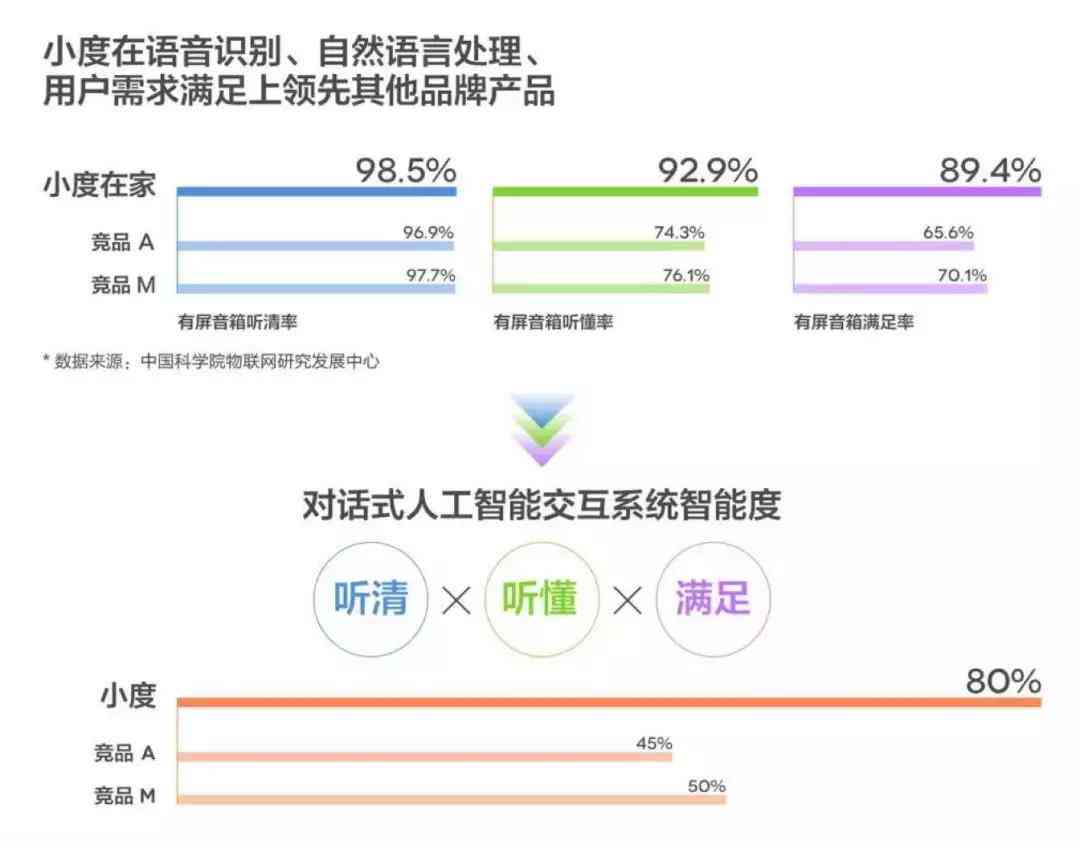 智能生活新伙伴：小米AI音箱市场应用与用户满意度调研报告