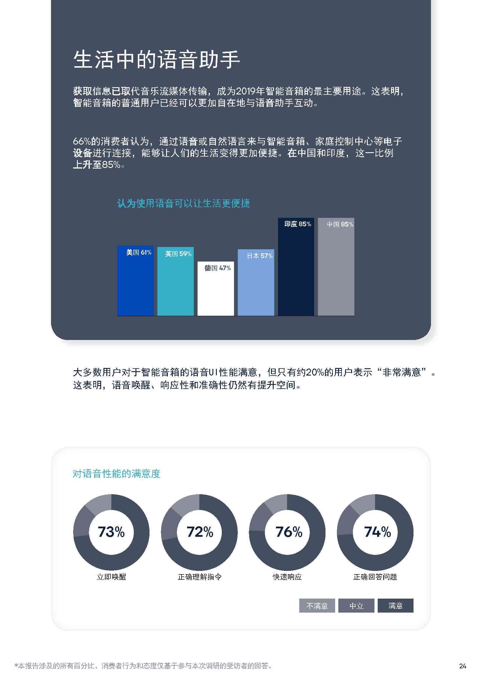 智能生活新伙伴：小米AI音箱市场应用与用户满意度调研报告