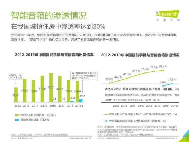 智能生活新伙伴：小米AI音箱市场应用与用户满意度调研报告