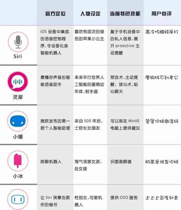 小米AI音箱音质深度解析：全方位测评与用户常见问题解答