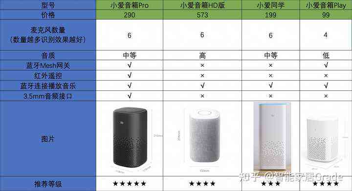 小米AI音箱音质深度解析：全方位测评与用户常见问题解答