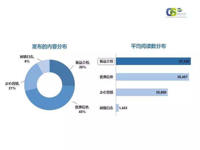 掌握市场脉搏：AI行业调查报告撰写攻略与关键要点融合