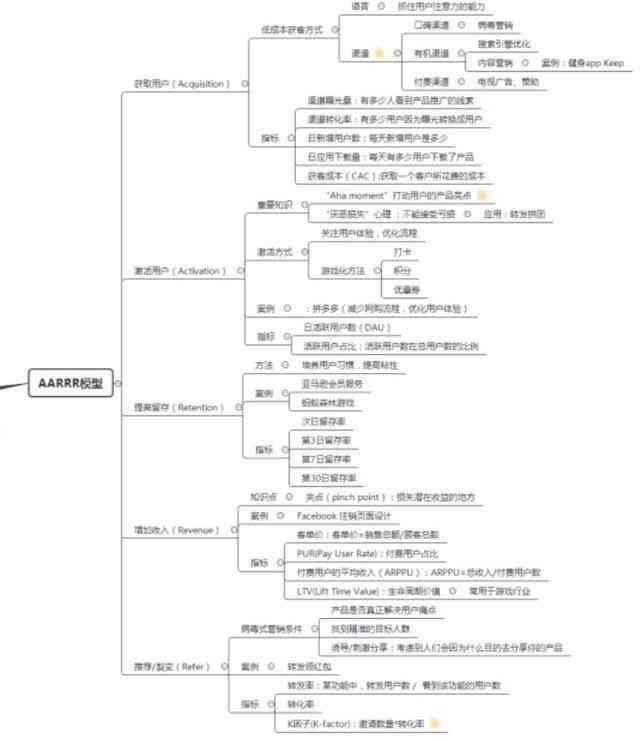 AI市场调查报告撰写指南：全面涵调查流程、数据分析与撰写技巧范文