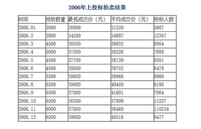 揭秘年经典爆款文案：全面回顾与最新趋势解析