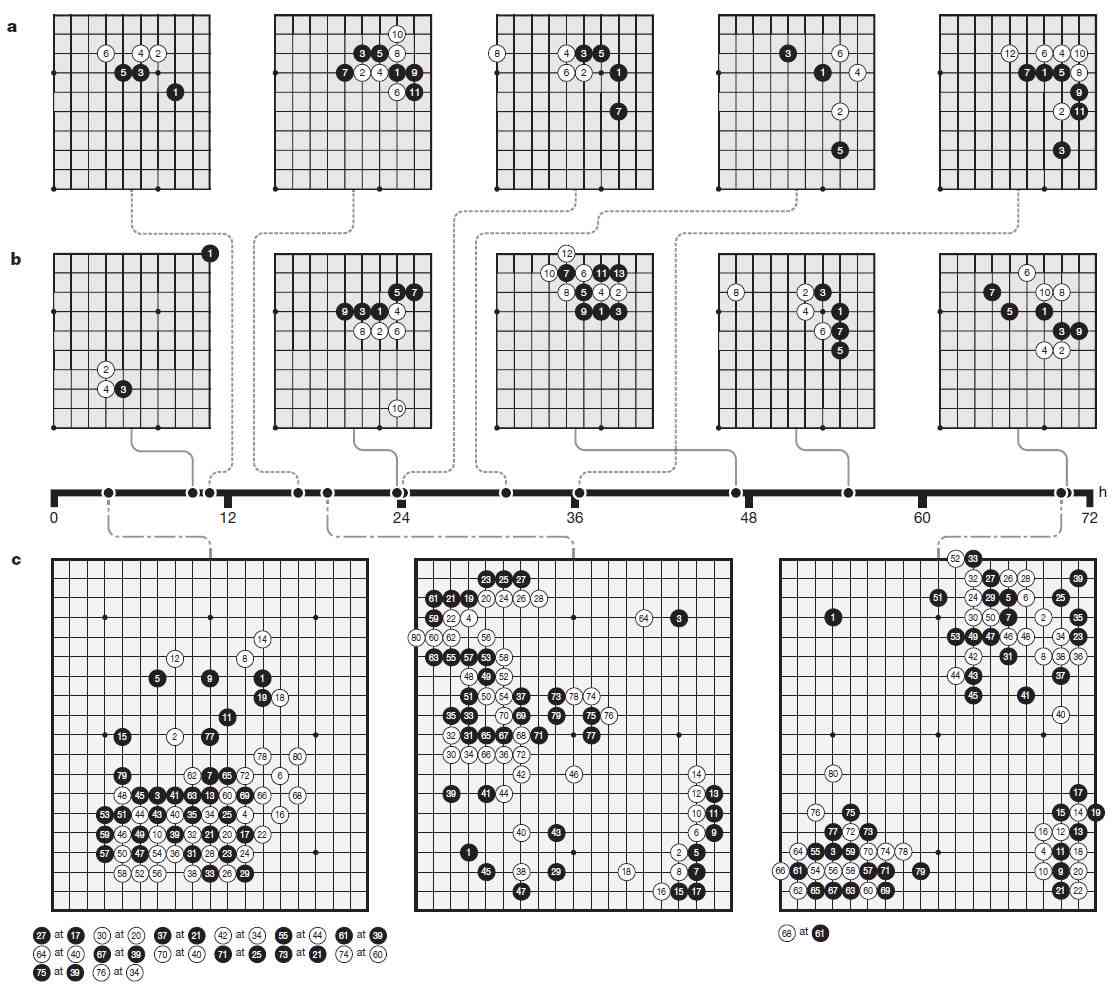 深度解析：五子棋AI算法研究与综合优化策略报告