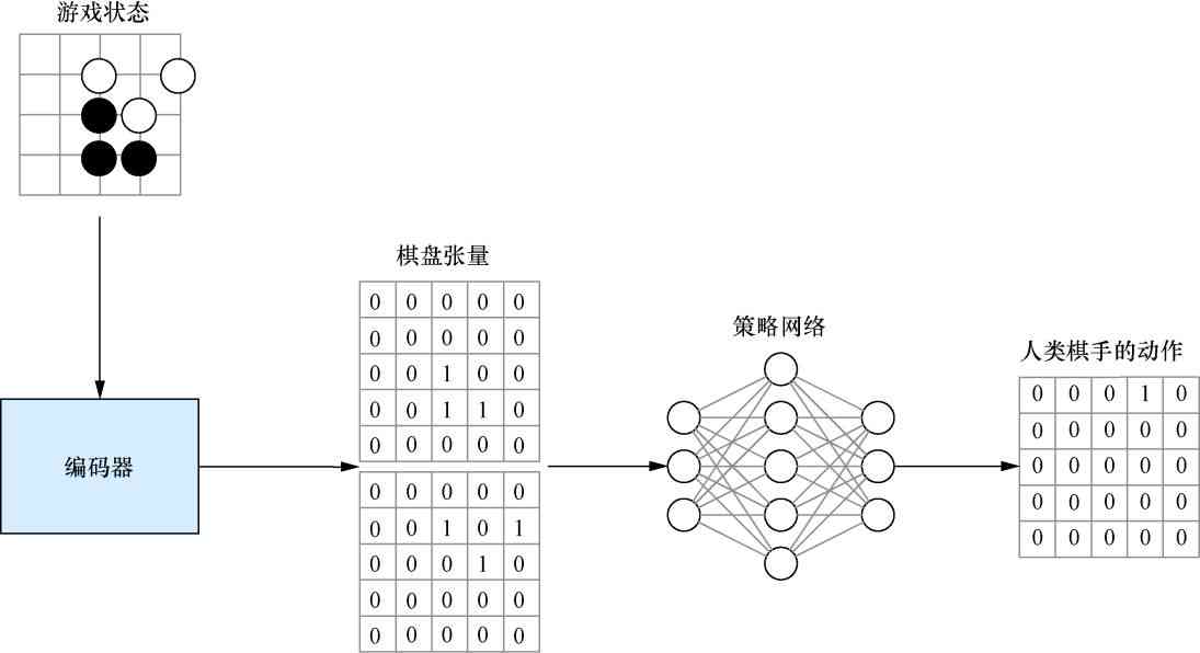 深度解析：五子棋AI算法研究与综合优化策略报告