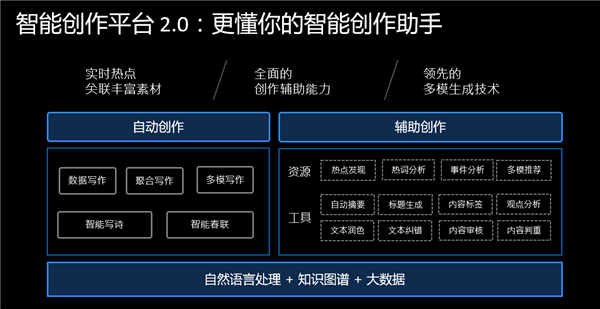 'AI论文写作助手：智能技术如何提升学术创作效率'