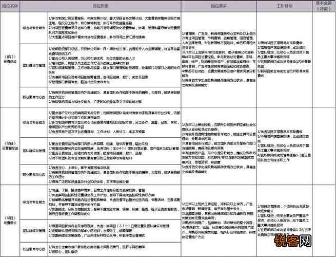 ai文案创作岗位要求有哪些：内容、方面全解析