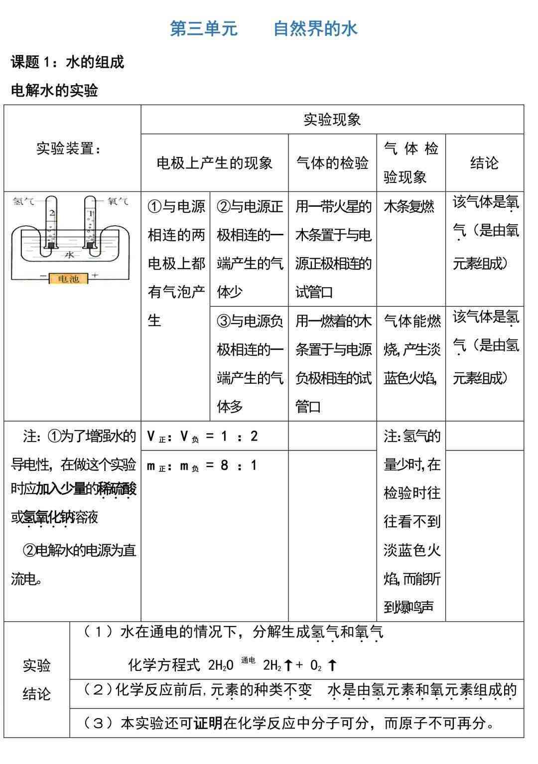 实小编实验报告总结与反思怎么写：初中生撰写指南