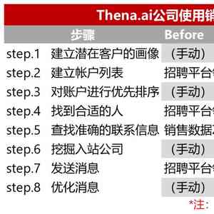 ai写作营销账号是什么