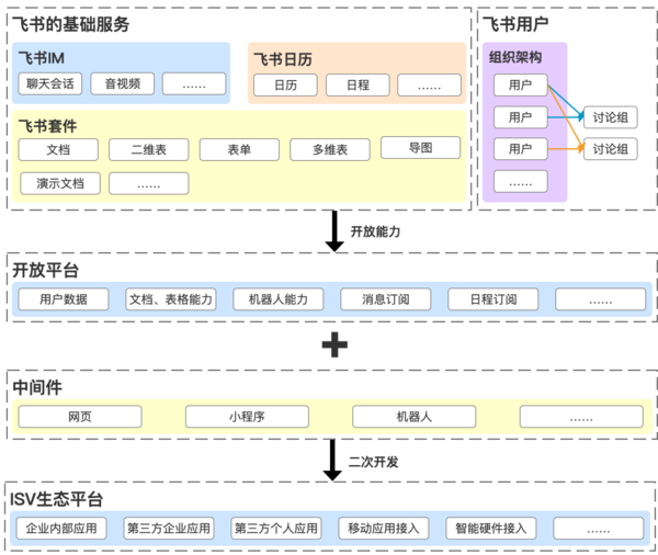 飞书Slogan：飞书功能全解析——IM通讯、深诺协作、文档管理一站式介绍