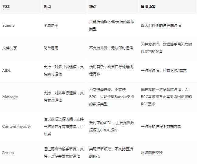 全面解析：松鼠AIDL功能测试与性能评估指南