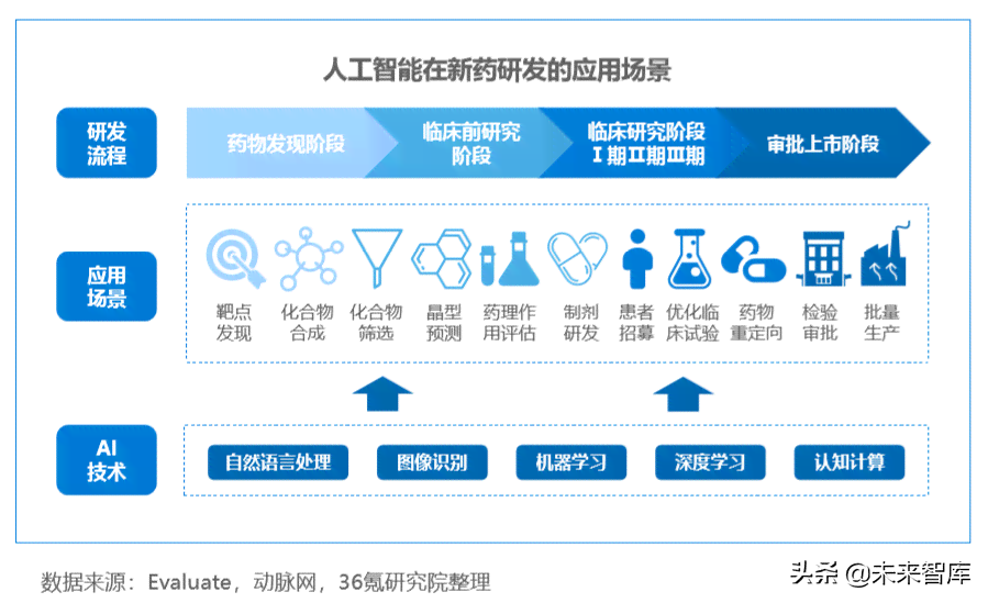 AI辅助诊断技术在医疗领域的分类与应用解析