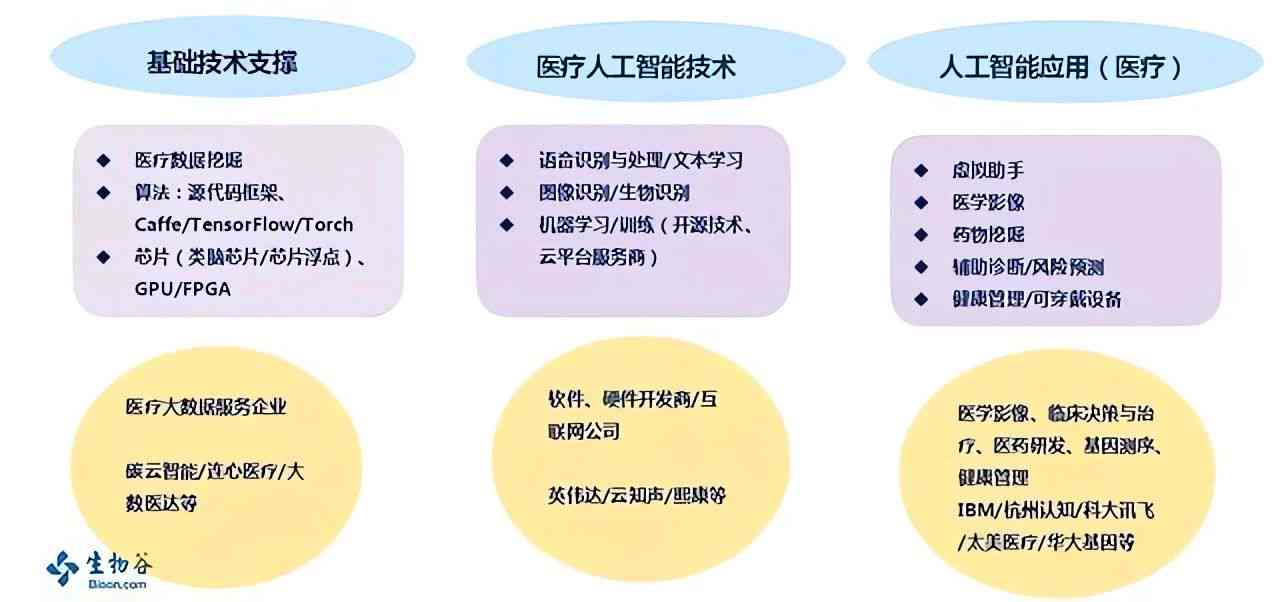 AI辅助诊断技术在医疗领域的分类与应用解析