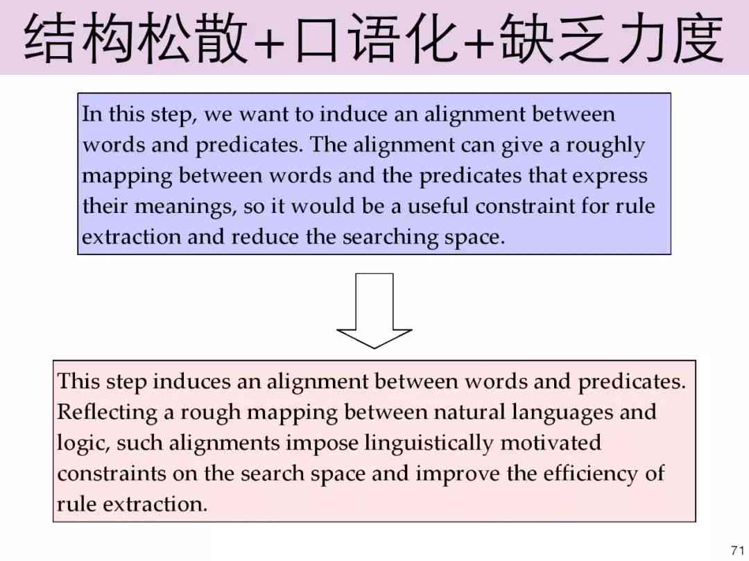 全面指南：学术论文正文写作技巧与实用策略解析