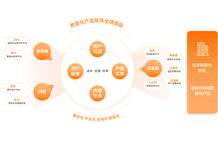 探究网娱互动AI智能文案技术的应用与意义