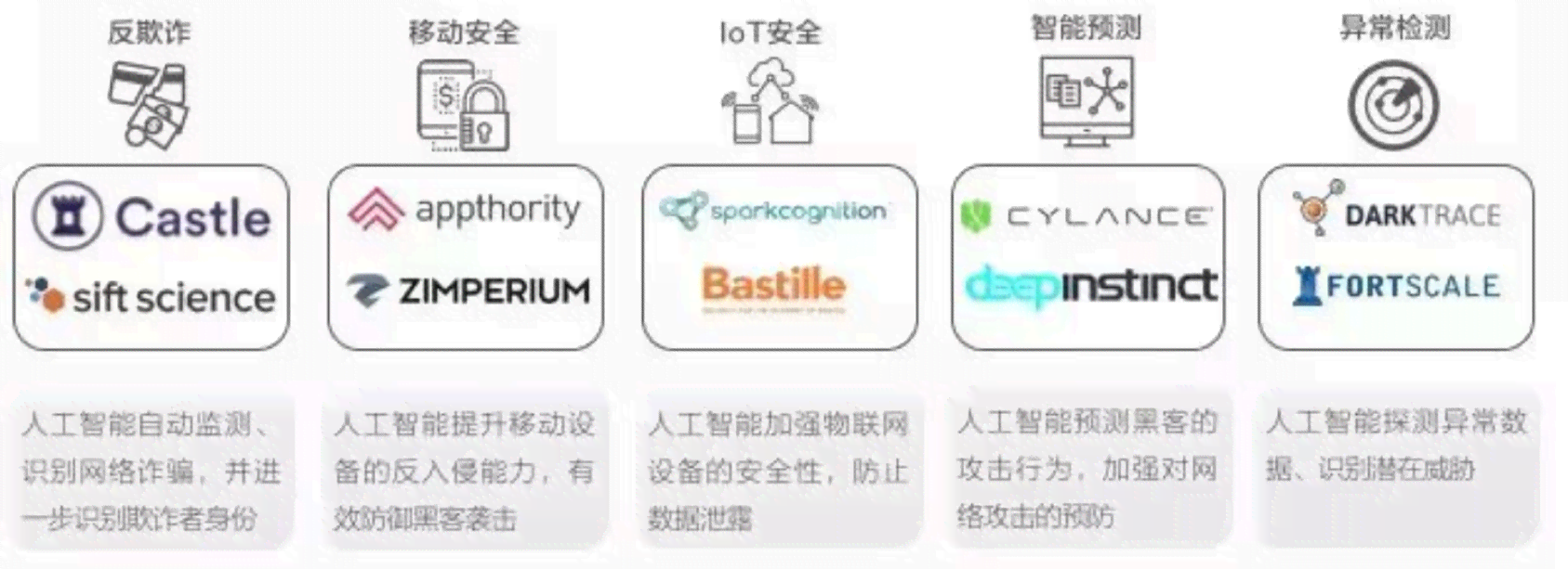 人工智能号集锦：全面收录AI领域常用号与标识