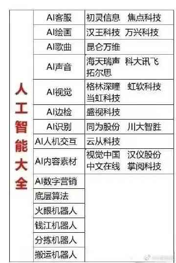 人工智能号集锦：全面收录AI领域常用号与标识