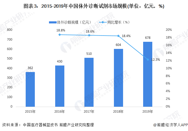 独占鳌头的领先优势：全方位解析行业领先地位及发展趋势