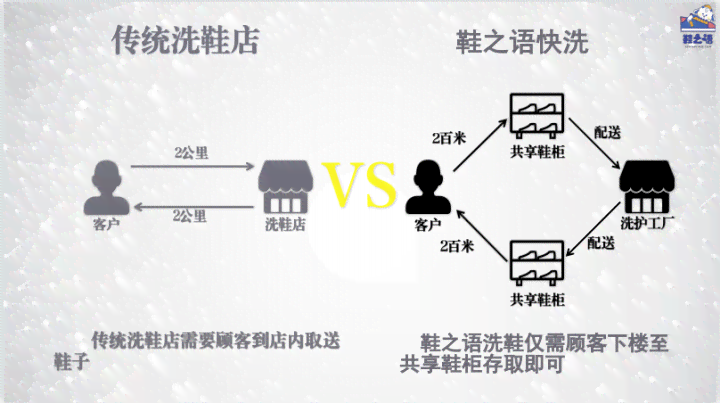 全方位攻略：洗鞋店AI直播文案汇编，覆用户常见问题与解决方案