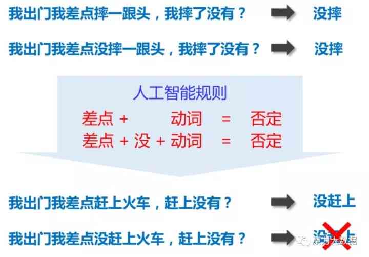 人工智能助手与男友文案雷同度解析：如何辨别差异？