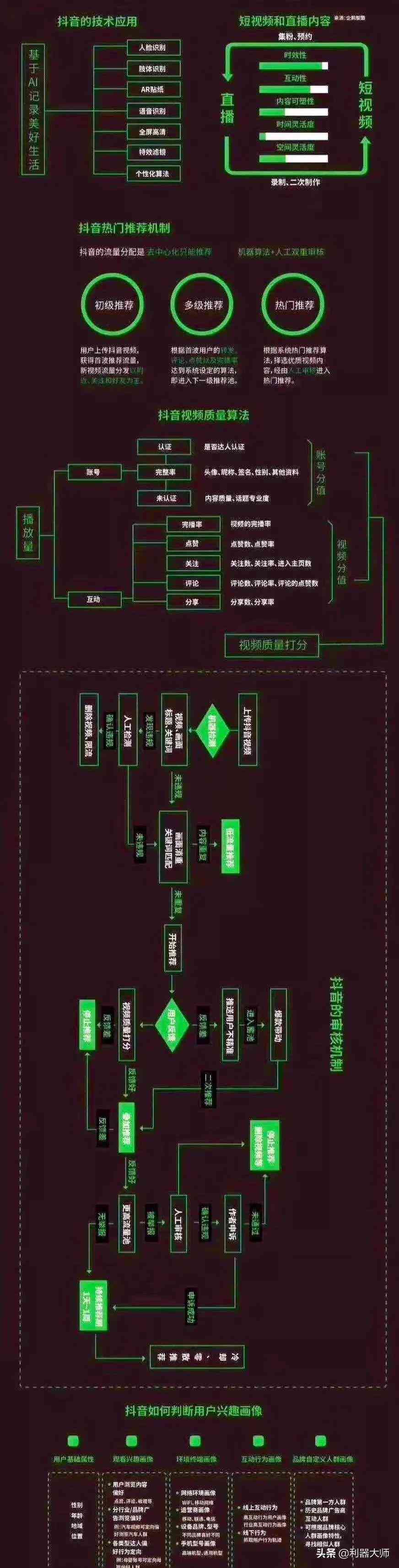 抖音AI技术深度解析：全面揭秘搜索、内容创作与优化策略