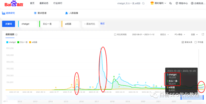 AI抖音创作全解析：技术原理、应用案例与未来趋势一览