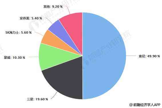 全面指南：如何撰写详尽的AI摄像头市场分析与应用研究报告