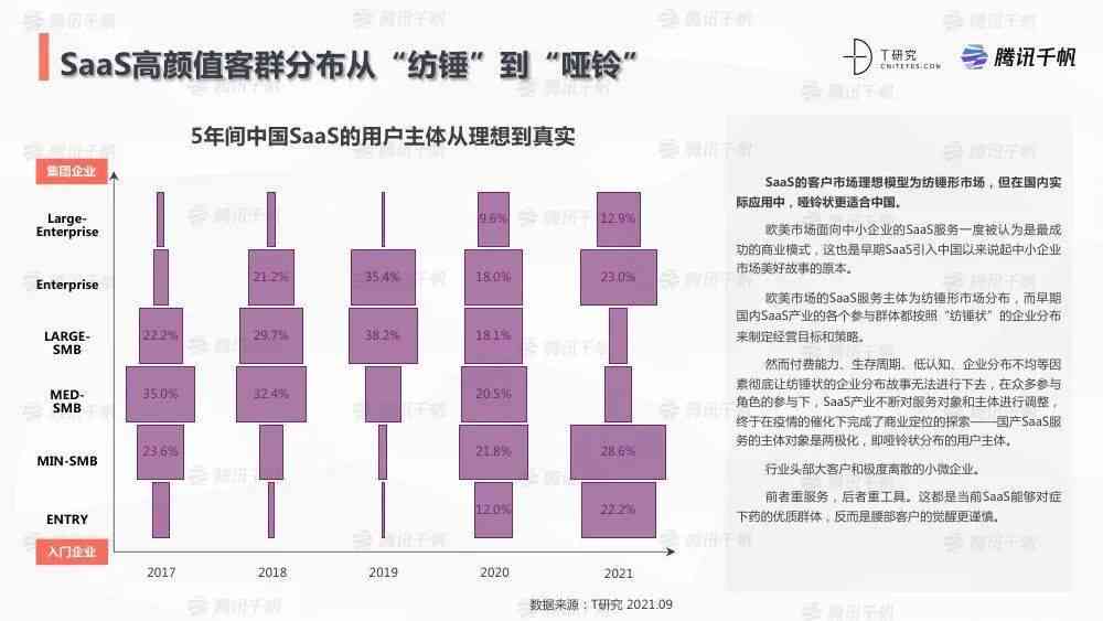 全面指南：如何撰写详尽的AI摄像头市场分析与应用研究报告