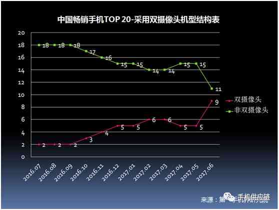 全面指南：如何撰写详尽的AI摄像头市场分析与应用研究报告