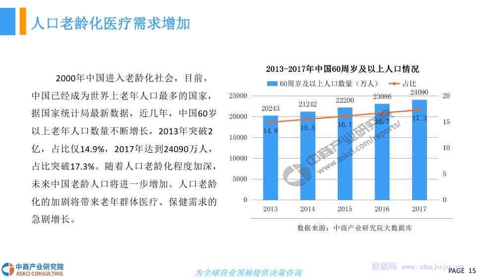 全面指南：如何撰写详尽的AI摄像头市场分析与应用研究报告