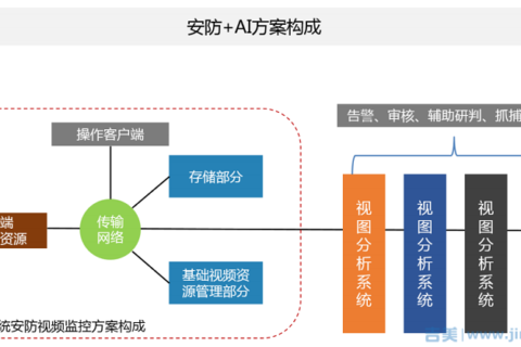 全方位解析：摄像头AI算法应用与创新，助力智能监控与安全防护