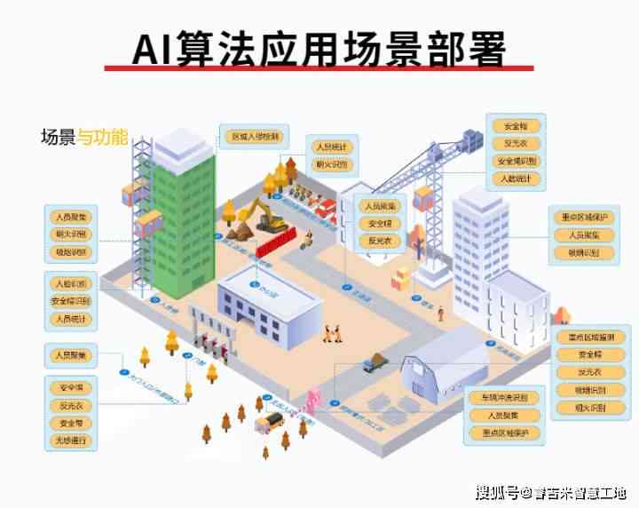 全方位解析：摄像头AI算法应用与创新，助力智能监控与安全防护