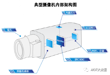 摄像头数据分析：全面工具与报告，监控摄像机数据处理解决方案